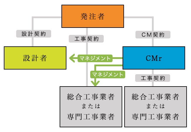 cm02